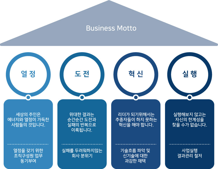 Business_Motto