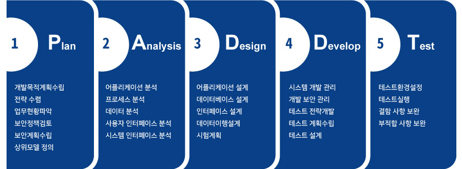 개발업무 프로세스